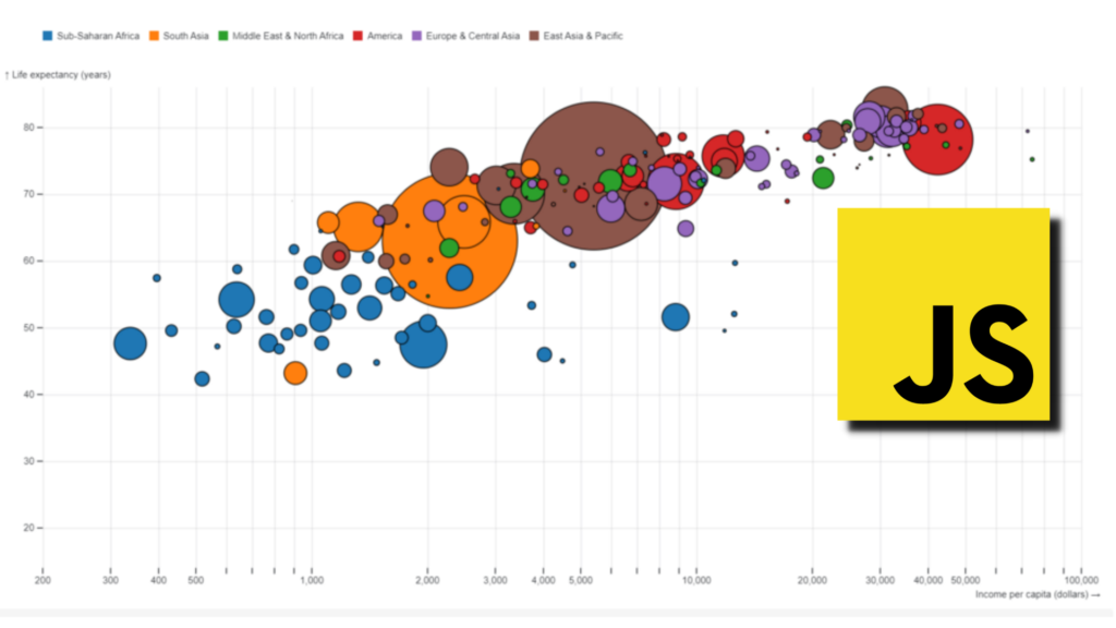 The Growing Role of JavaScript 3D Charts in Modern Data Visualization