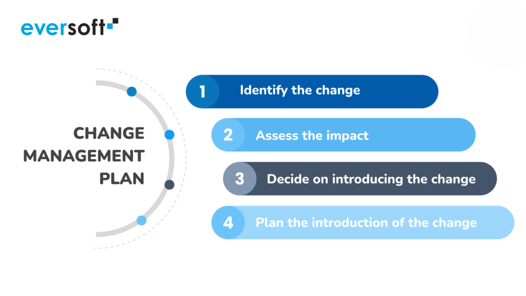 Management of Change Software: A Comprehensive Guide